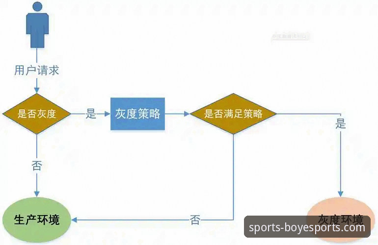 博业体育平台注册实用指南：从入门到精通的完整操作流程